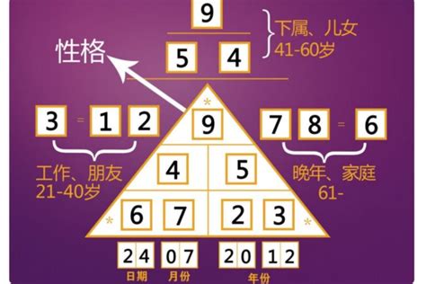 數字學 算命|生命密碼怎麼算、了解自己的生命密碼、最完整解析